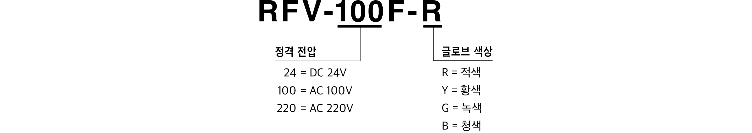Model Code