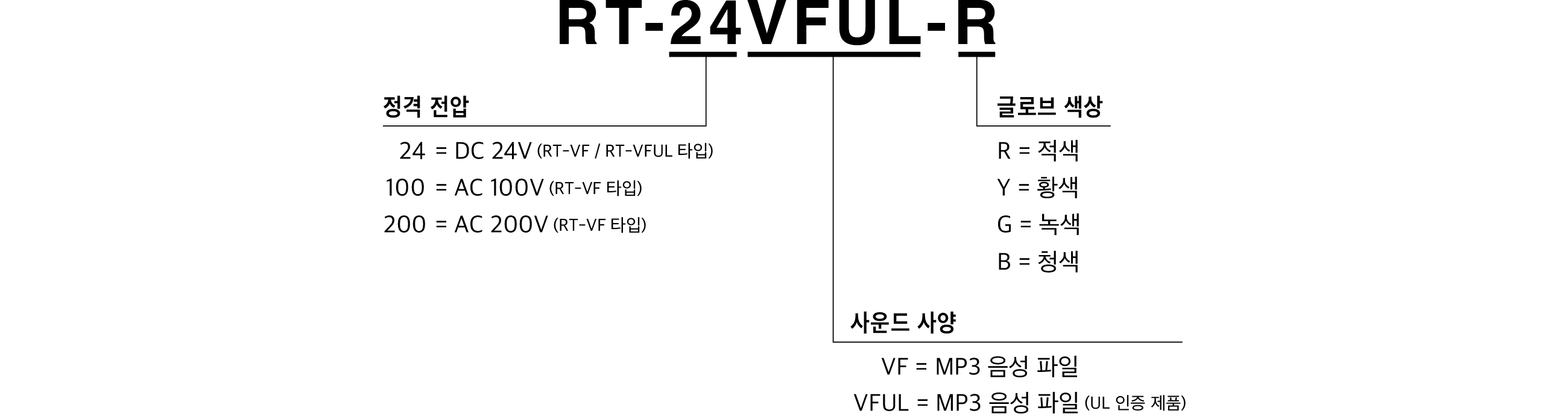 모델 코드