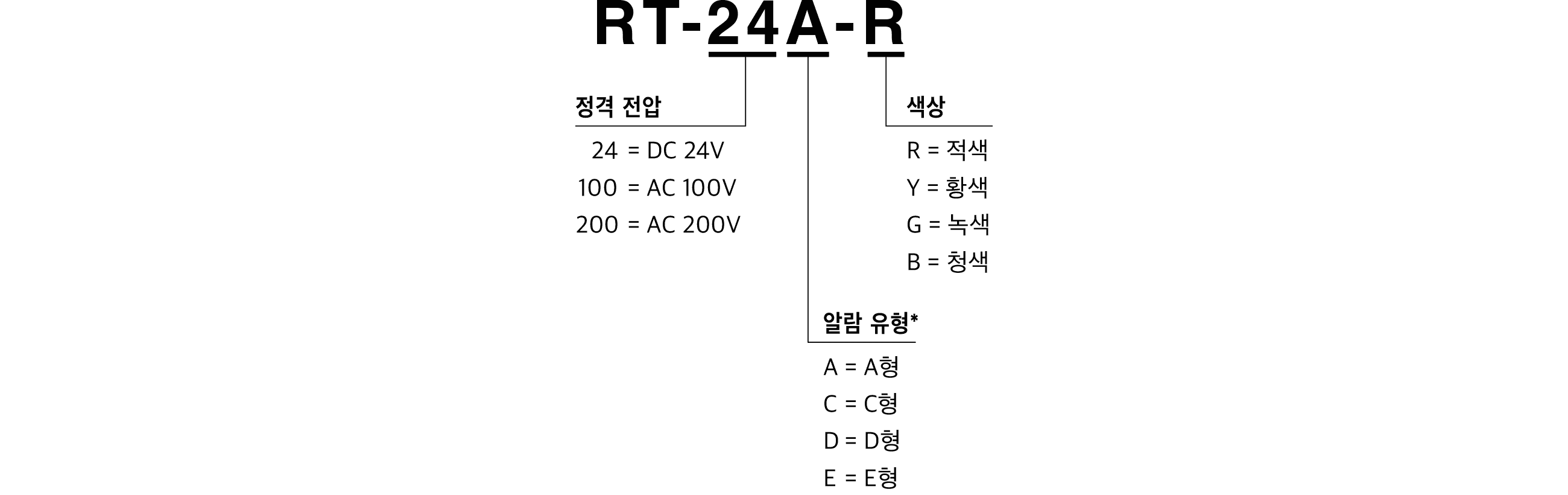 Model Code