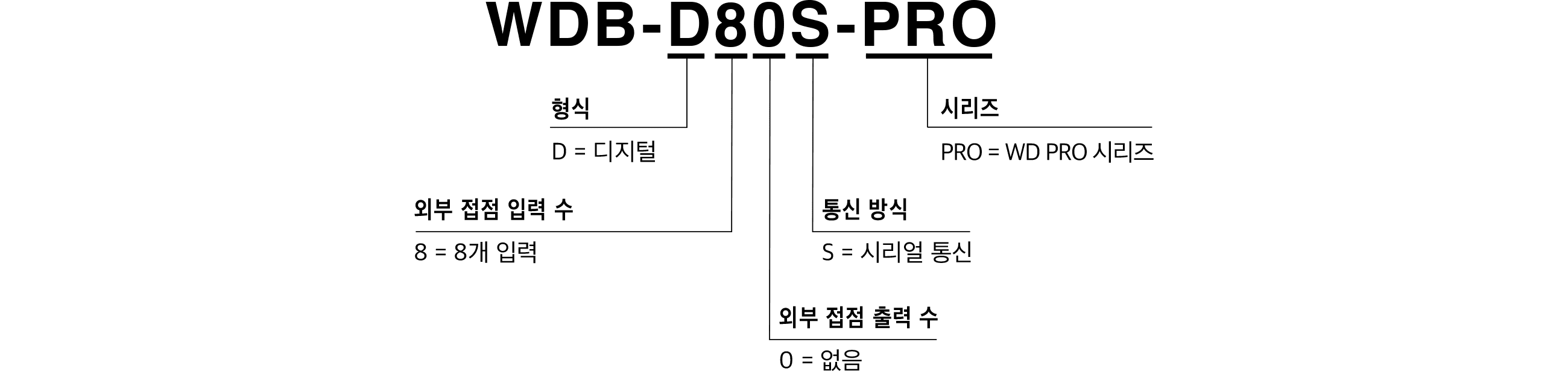 모델 코드