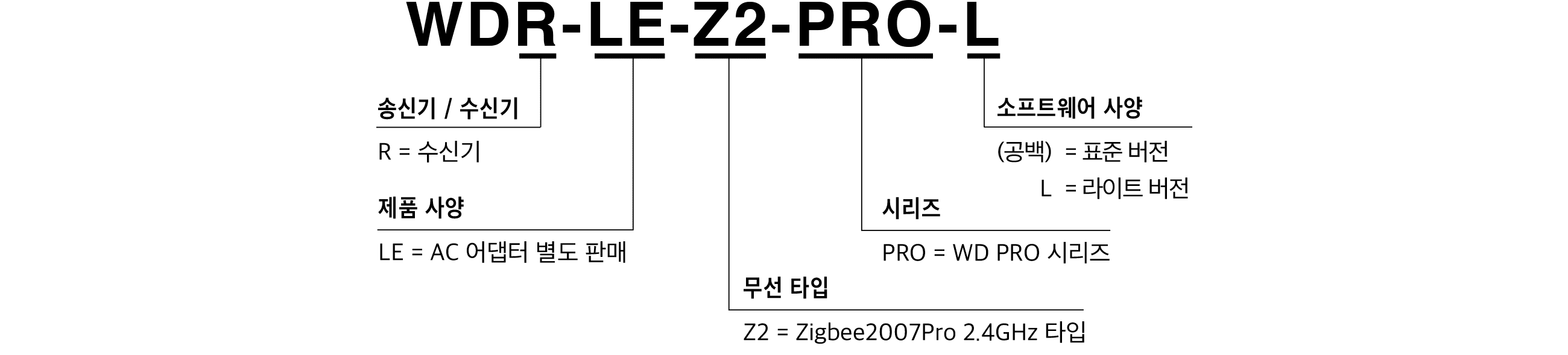 모델 코드