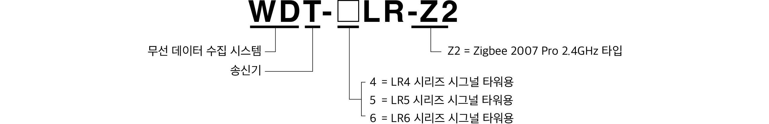 모델 코드