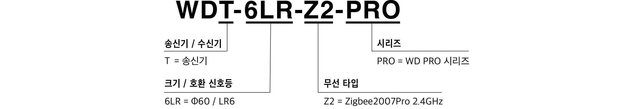 모델 코드