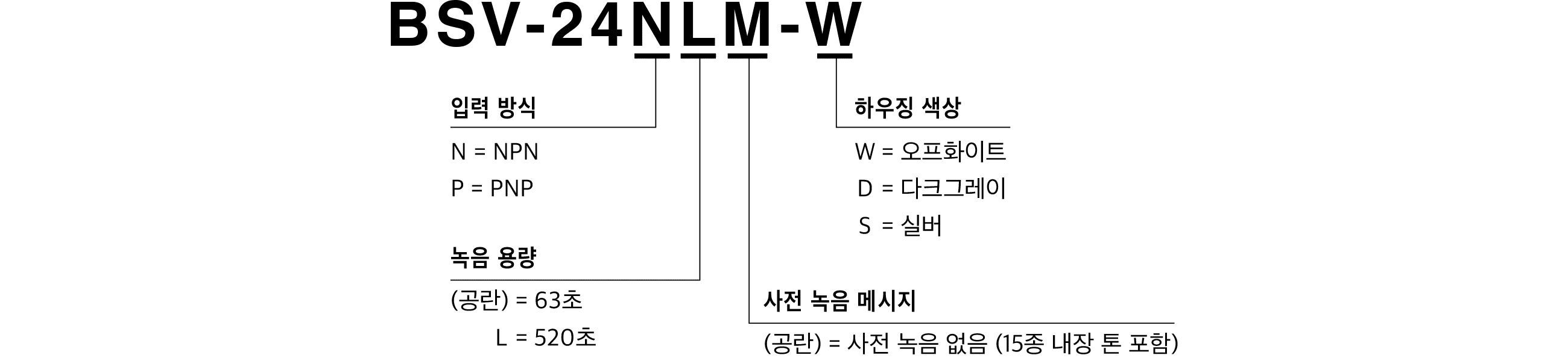 Model Code