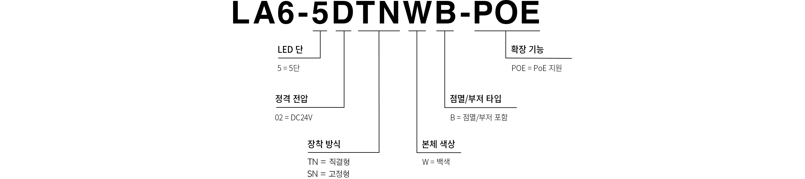 모델 코드