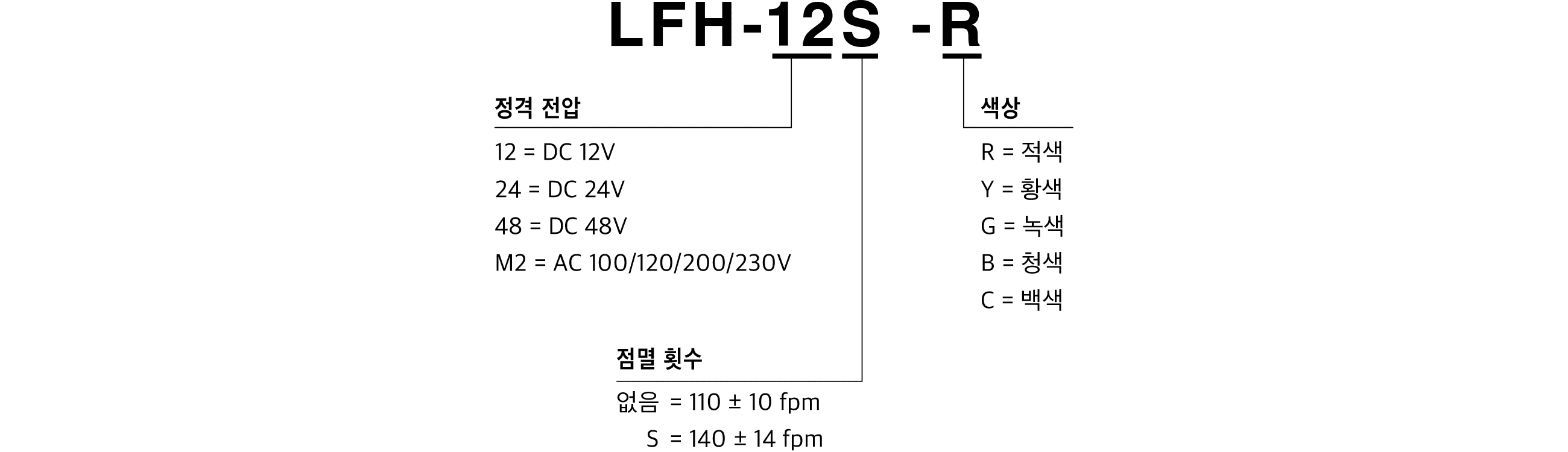 모델 코드