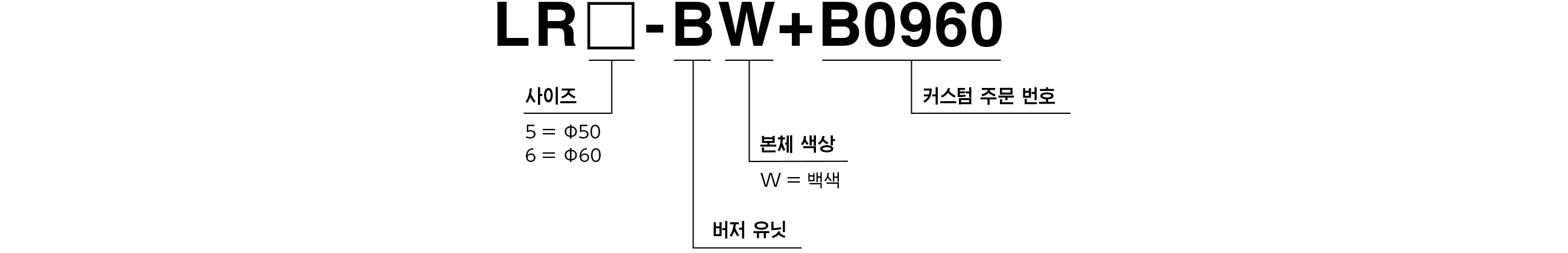 모델 코드
