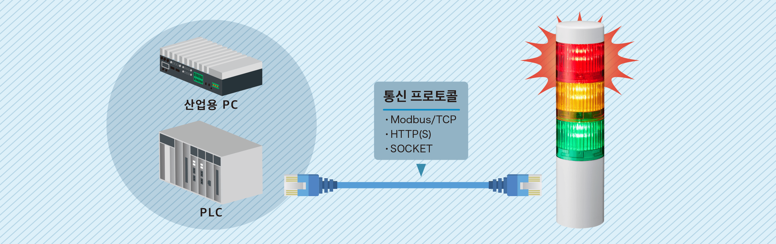 이더넷을 통한 PC/PLC 간 편리한 연결