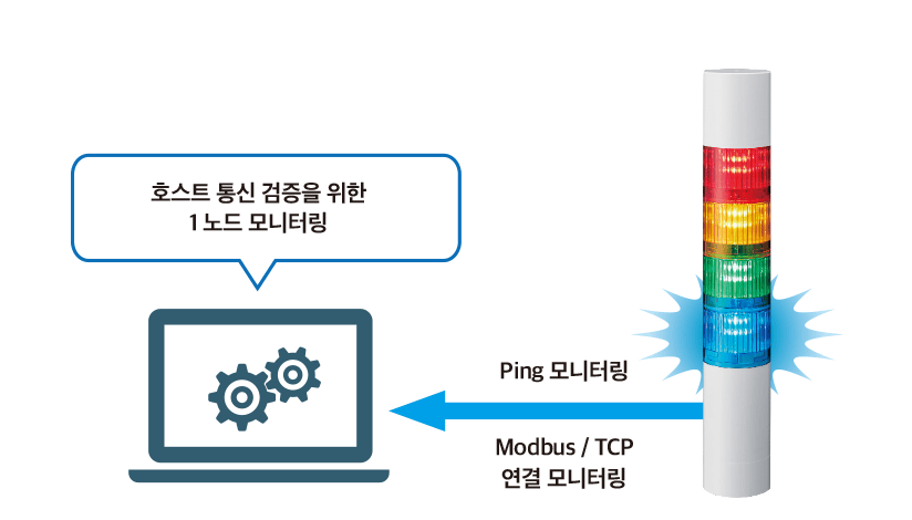 호스트 통신 검증을 위한 1 노드 모니터링