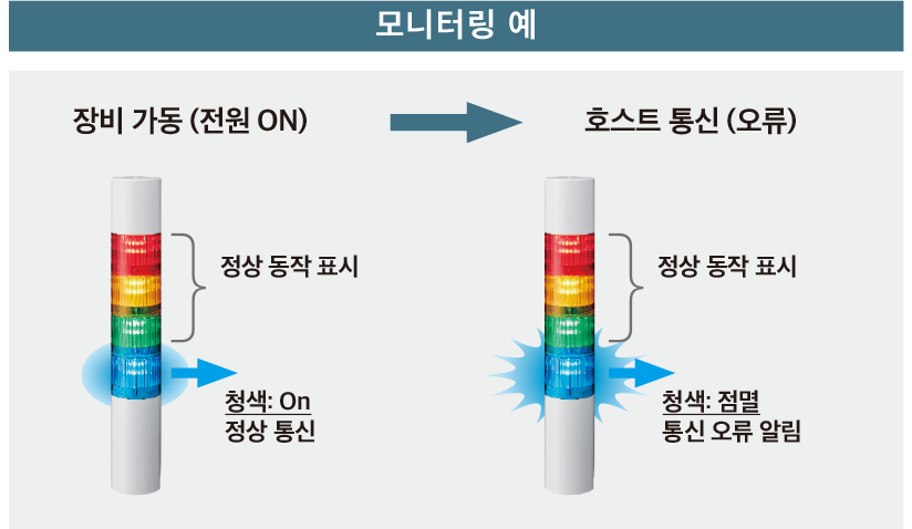 모니터링 예