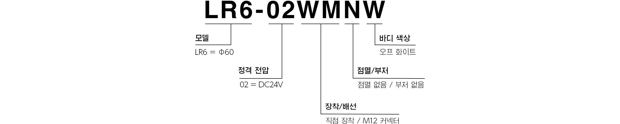 모델 코드