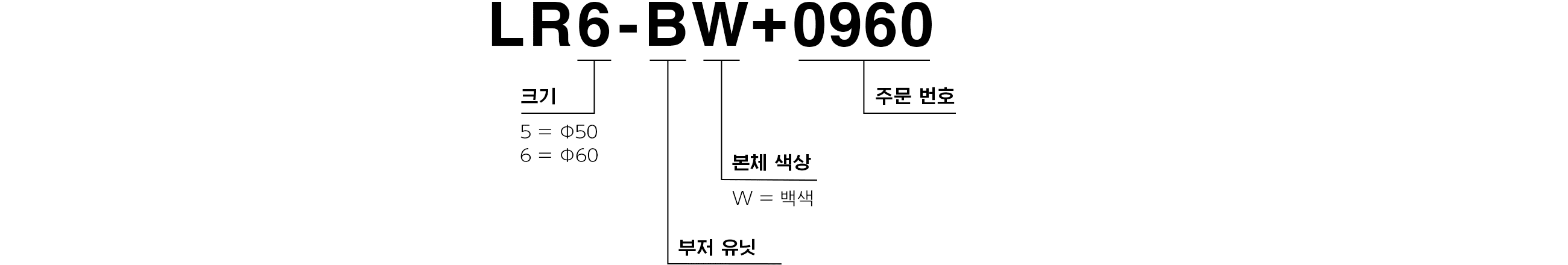 모델 코드