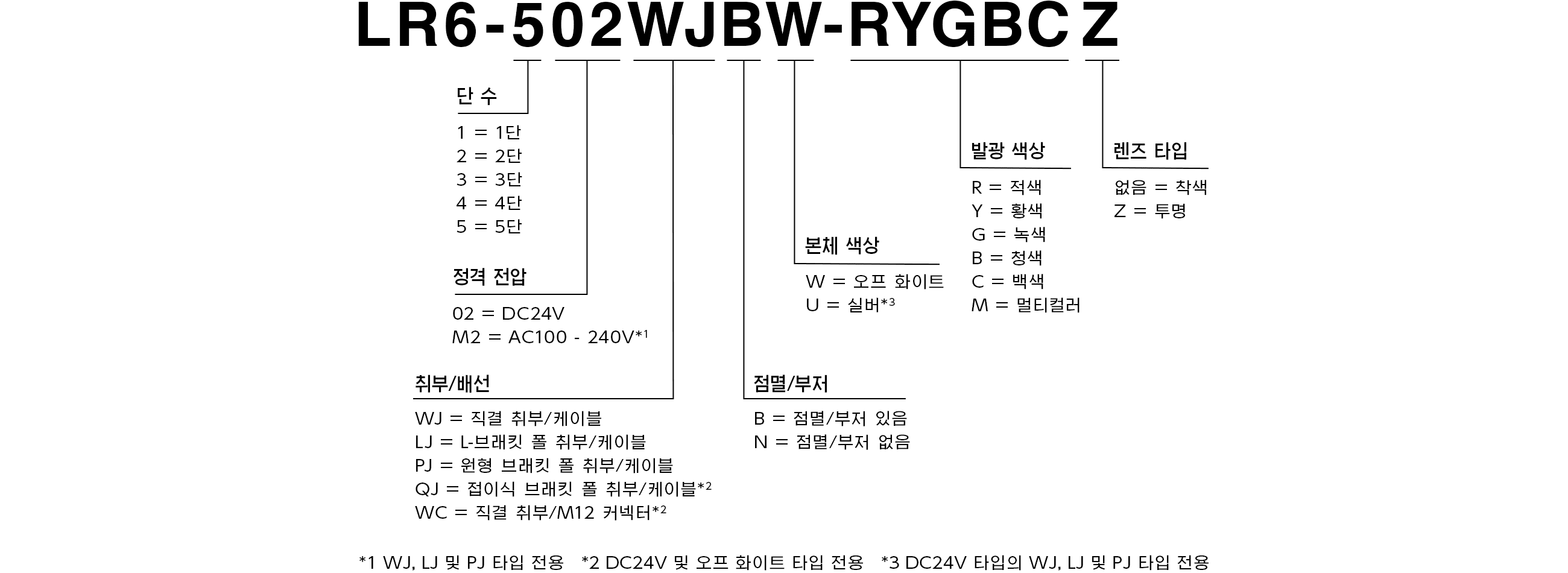 모델 코드