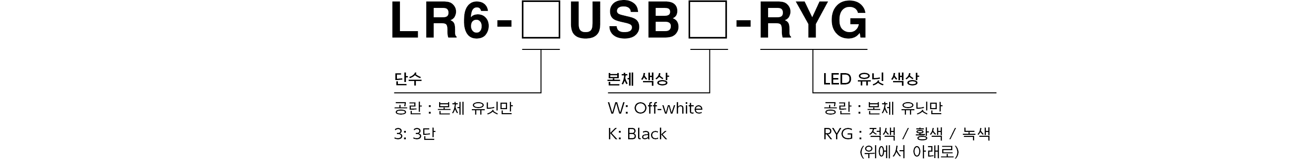 Model Code