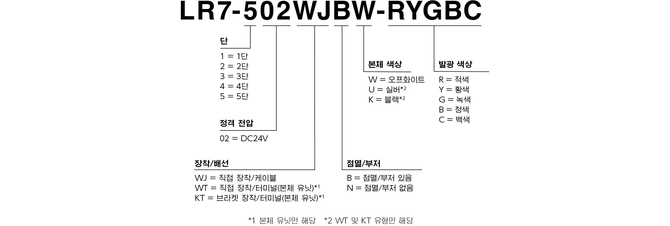 모델 코드
