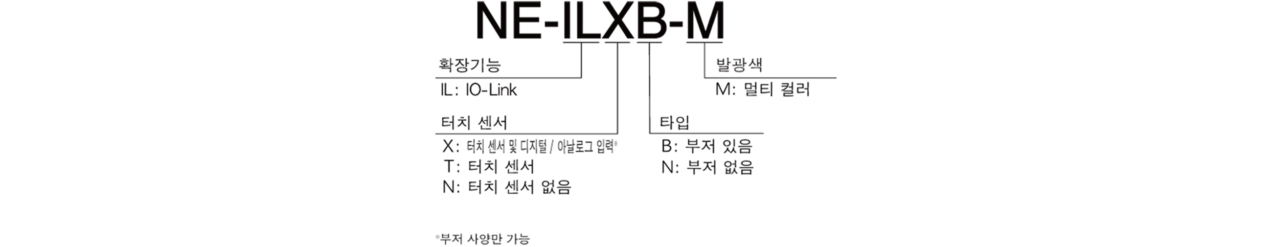 Model Code