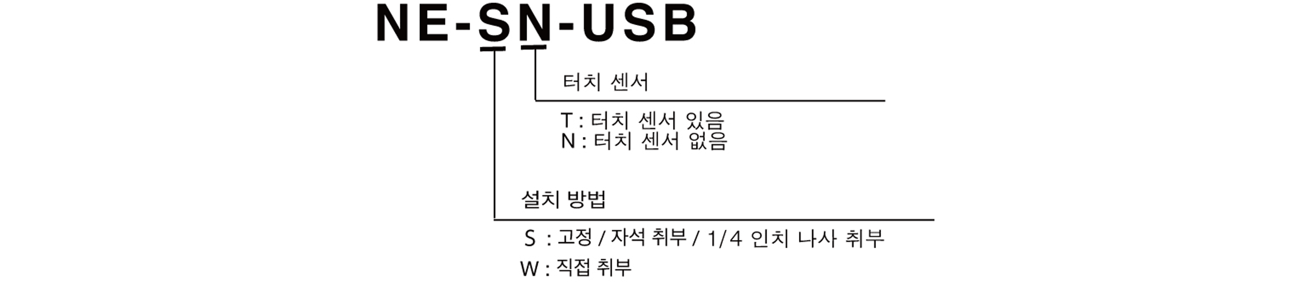 Model Code