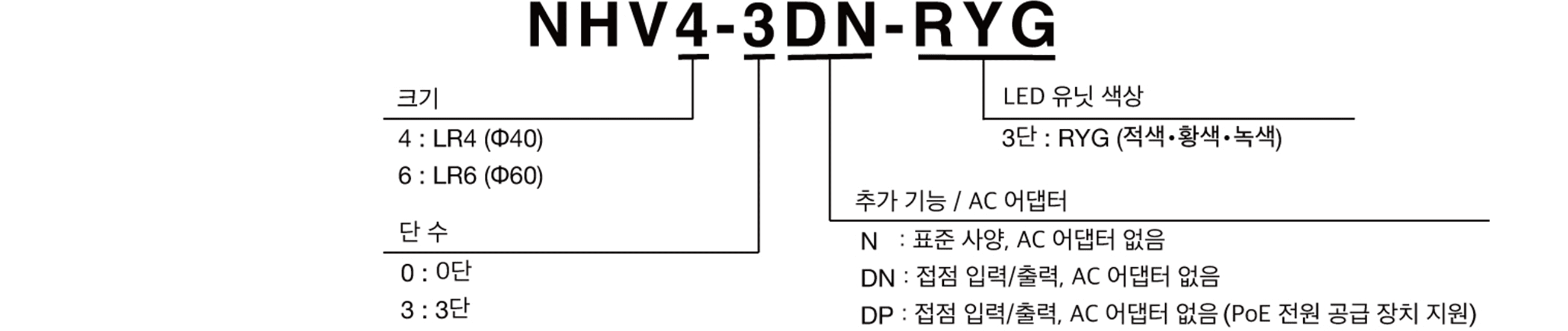 모델 코드