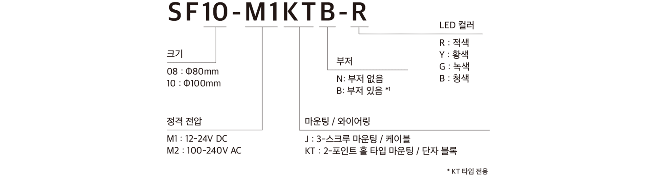 Model Code