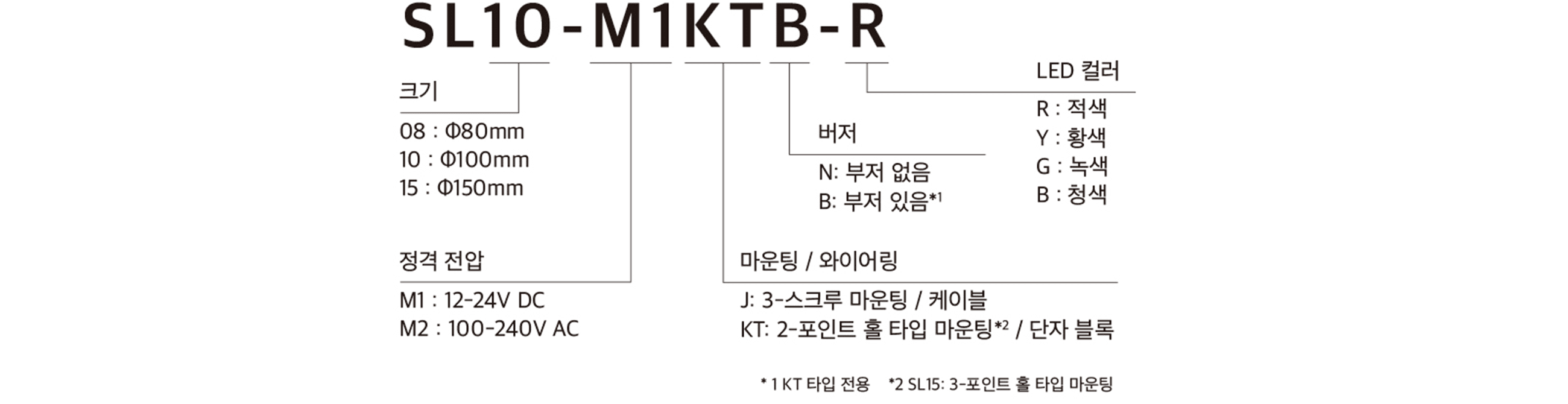 Model Code
