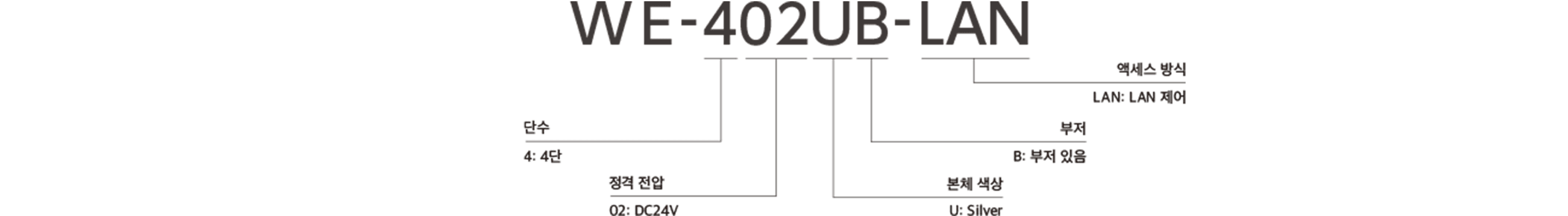 Model Code
