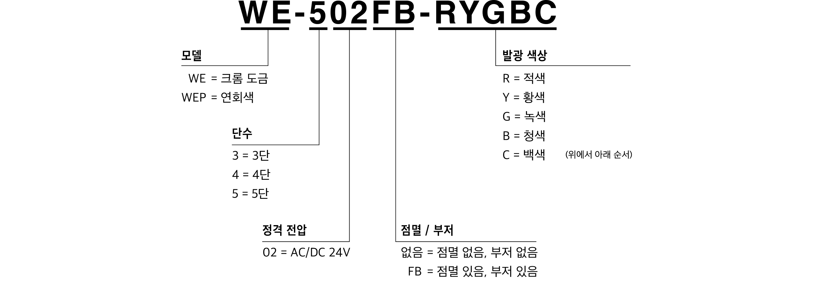 모델 코드