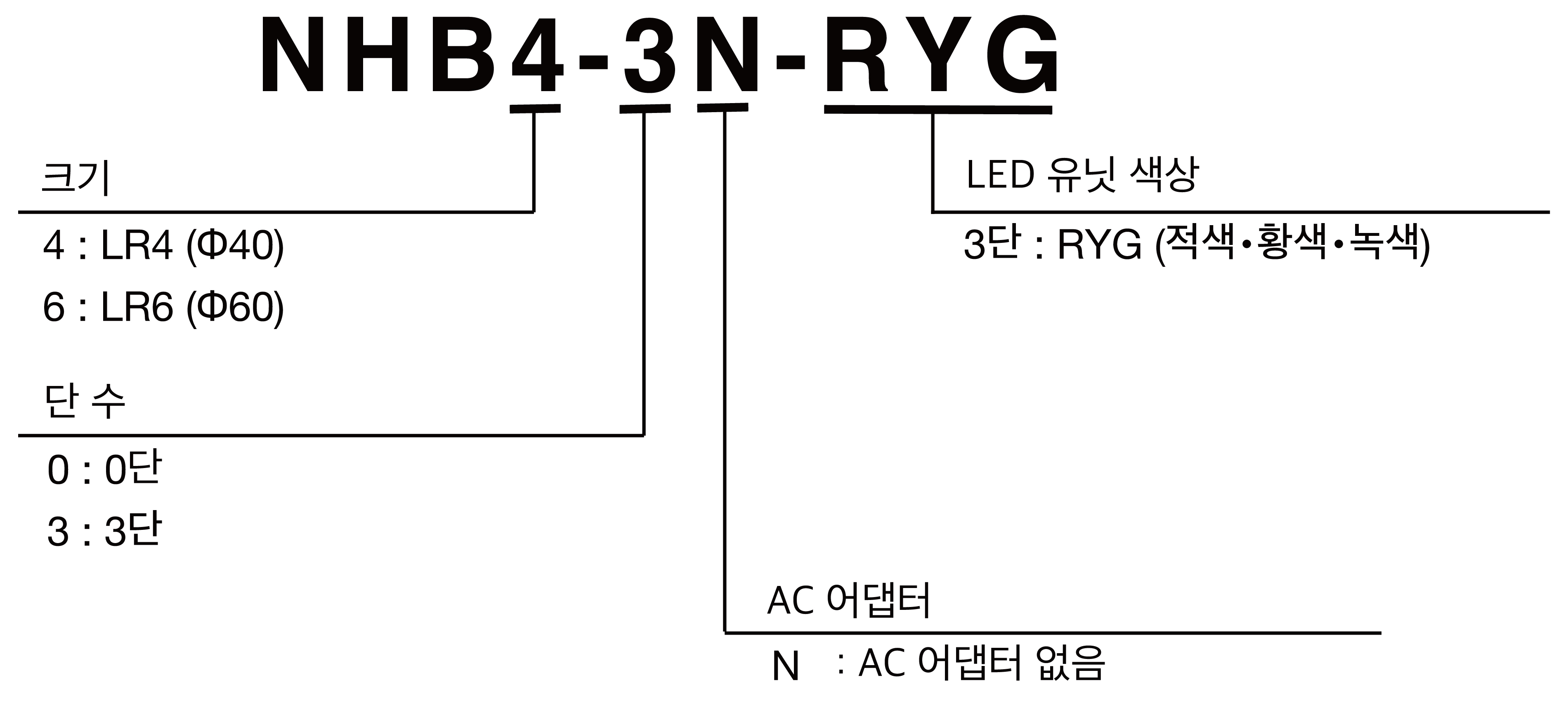 Model Number Configuration