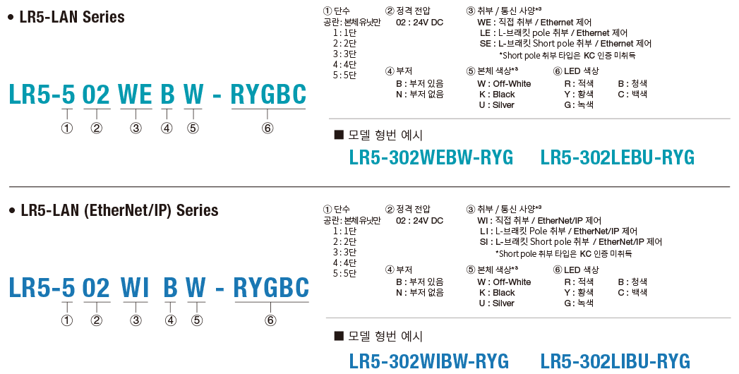 LR5-LAN 모델 번호 구성 예시