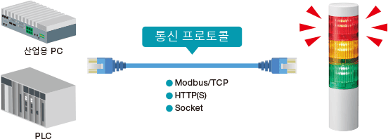 LR5-LAN 출력 보드 불필요 구성 예시