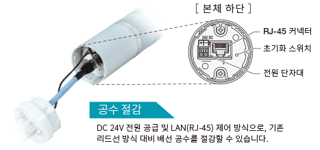 EtherNet/IP를 통한 중앙 집중 제어 및 모니터링