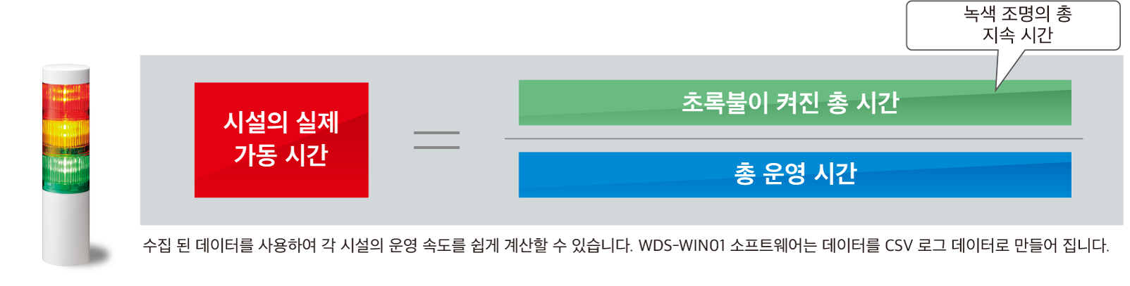 Signal Towers enable visualization of operation time.